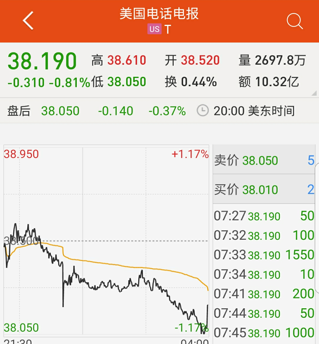 电报用户-电报用户量