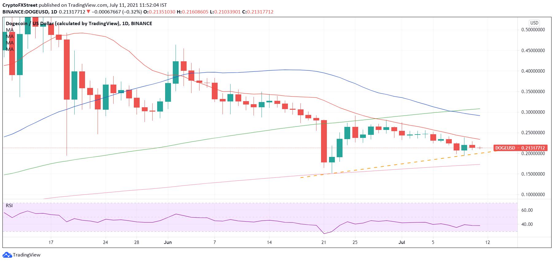 货币usd是什么意思-usd是什么货币的缩写