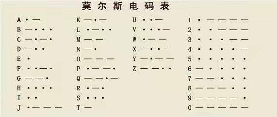 电报码6772-电报码翻译对照表6200