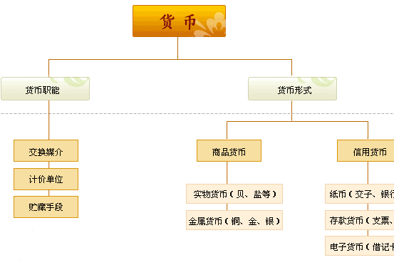 法定货币和商品货币的区别是什么-法定货币和商品货币的区别是什么呢