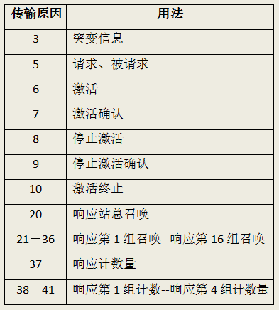 包含电报文对照表的词条