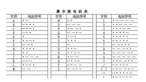 骂人电报声音铃声mp3-视频骂人怎么剪成电报声音