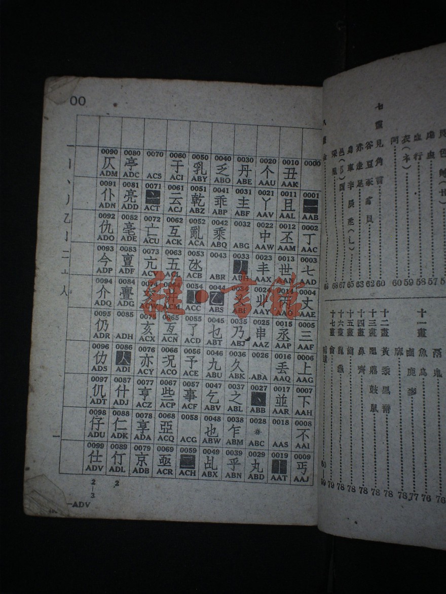 电报数字表-电报数码怎么表示