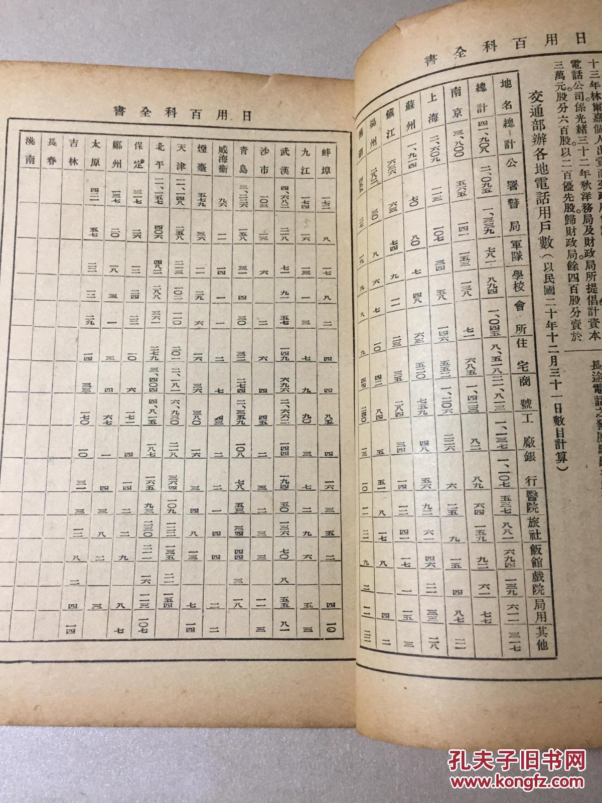 电报密码查询-电报密码对照表7112