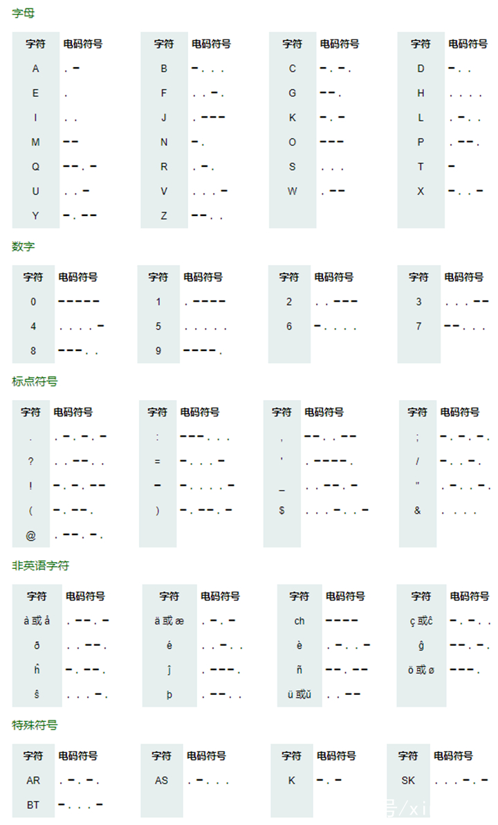 汉字电报码对照表全-汉字电报码对照表大全原理