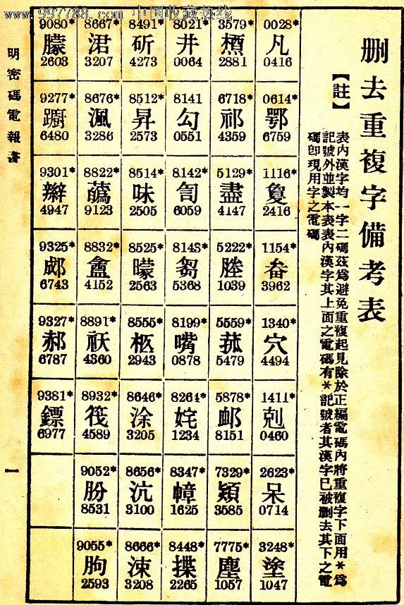 密码电报是什么-密码电报是什么特殊公文