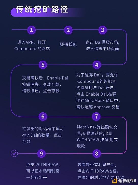 eth免费送-送eth的活动