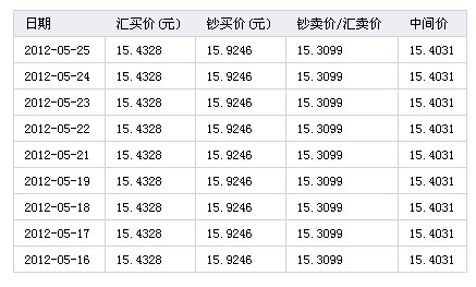 2023年人民币换澳元最佳时间-2023年人民币换澳元最佳时间是多少