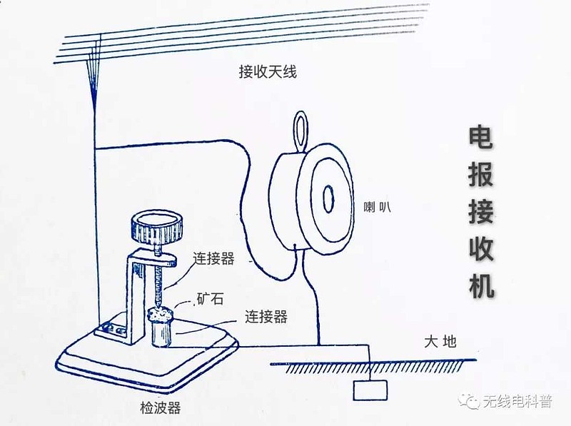 电报的信号怎么传播-电报是如何传递信息的距离多远