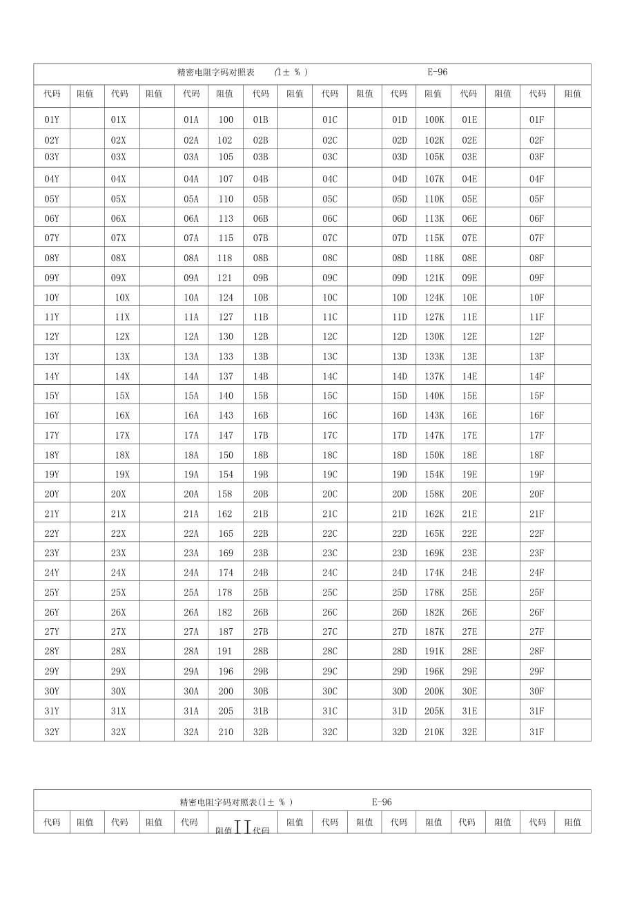 电报码表大全-电报码翻译对照表2847