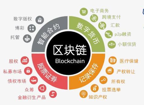 全球十大去中心化钱包-支持币种最多的去中心化钱包