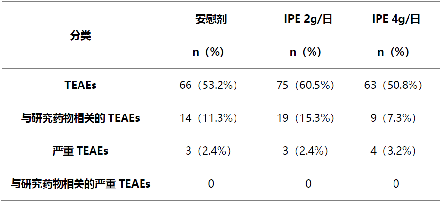 TG的临床意义-腐苔的特征及临床意义