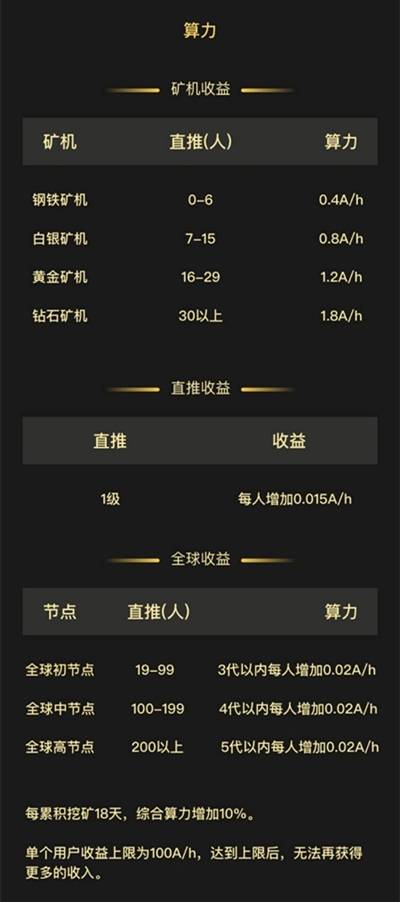 排名第一的免费挖矿app-排名第一的免费挖矿app下载
