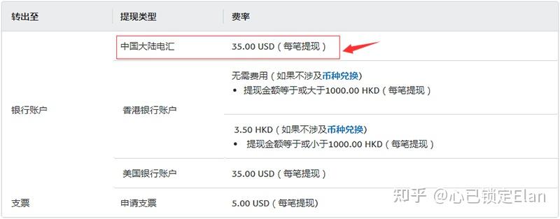 paypal怎么提现到国内银行卡-paypal怎么提现到国内银行卡里