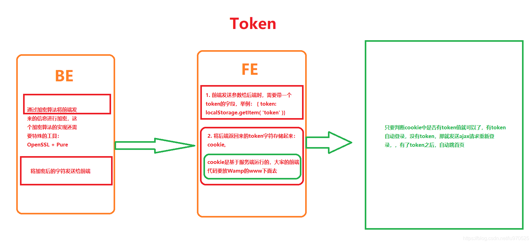 token小号怎么登陆-token小号要怎么注册