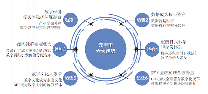 元宇宙投资合法吗-目前可以挣钱的元宇宙