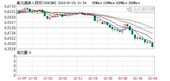usdcnh-usdcnh走势分析