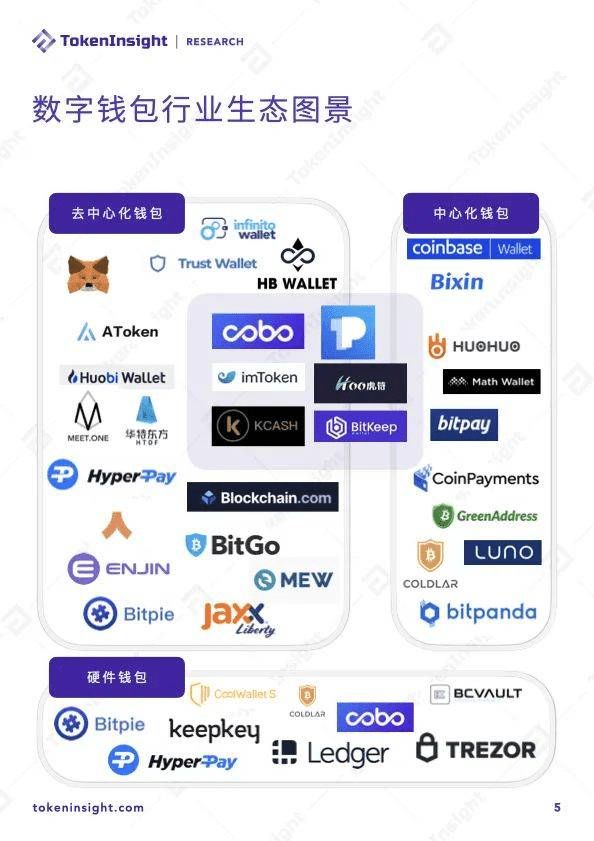 包含tokenpocket钱包苹果下载ios版的词条