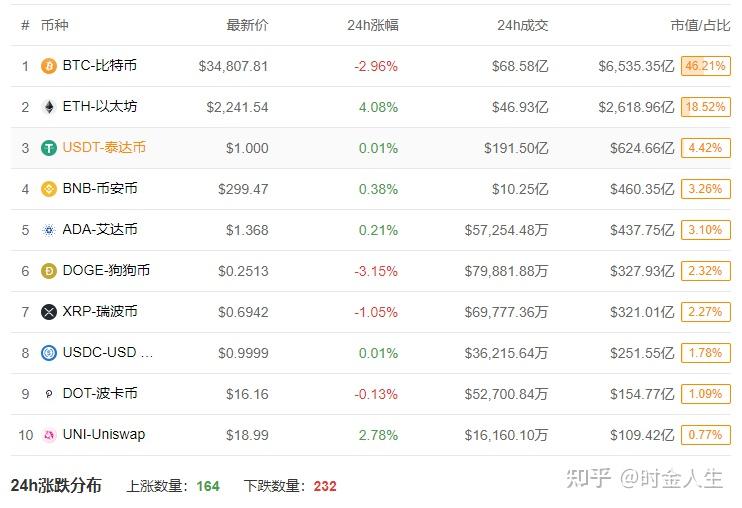 如何用欧元购买usdt的简单介绍
