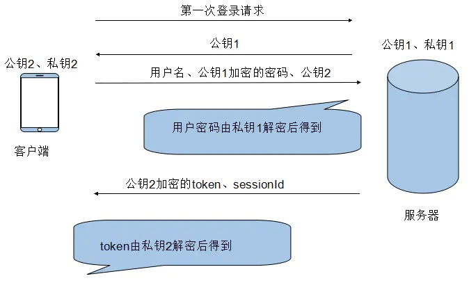 token和cookie的区别-介绍一下cookie, session 和token的区别