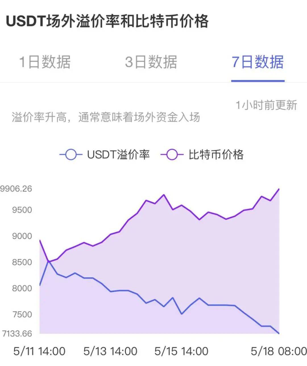 usdt币充值-usdt充值诈骗套路