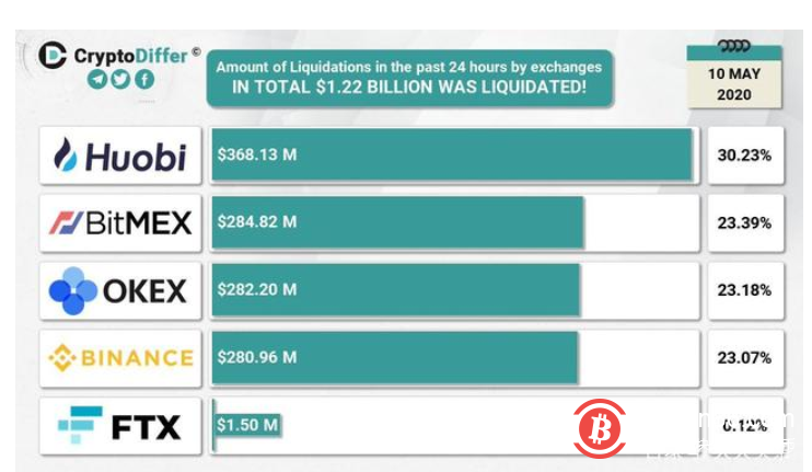 crypto交易所中文名-全球十大虚拟币交易所中文名