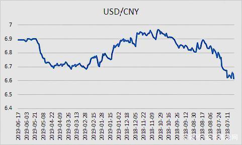 usd汇率转换人民币-160usd汇率转换人民币