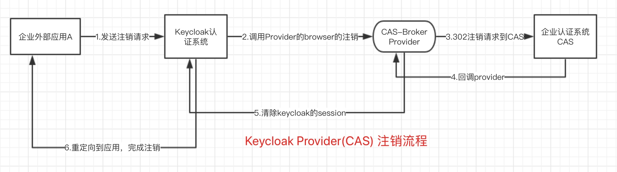 线上销户重新获取token的简单介绍