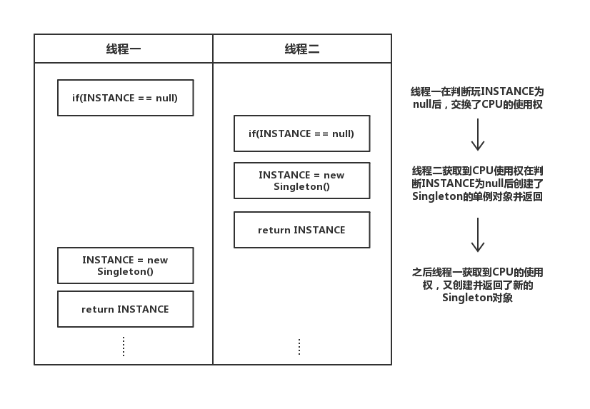 微信公众号token-微信公众号token填写