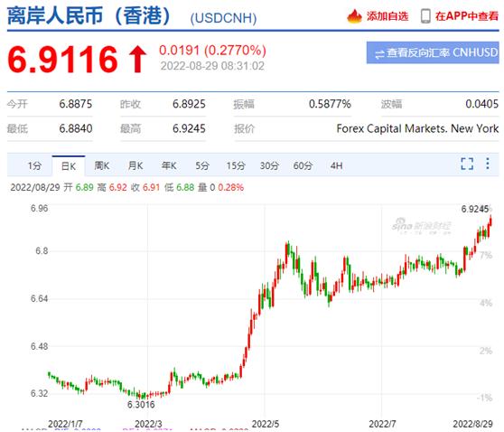 usd等于多少人民币-15usd等于多少人民币