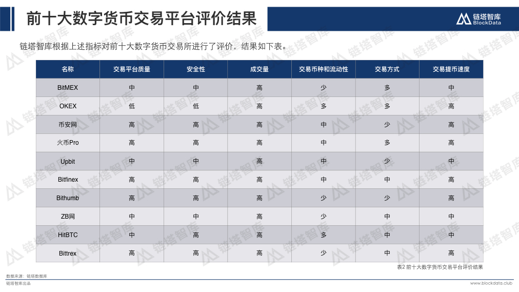 imc软件数字货币-数字货币看盘软件哪个最好