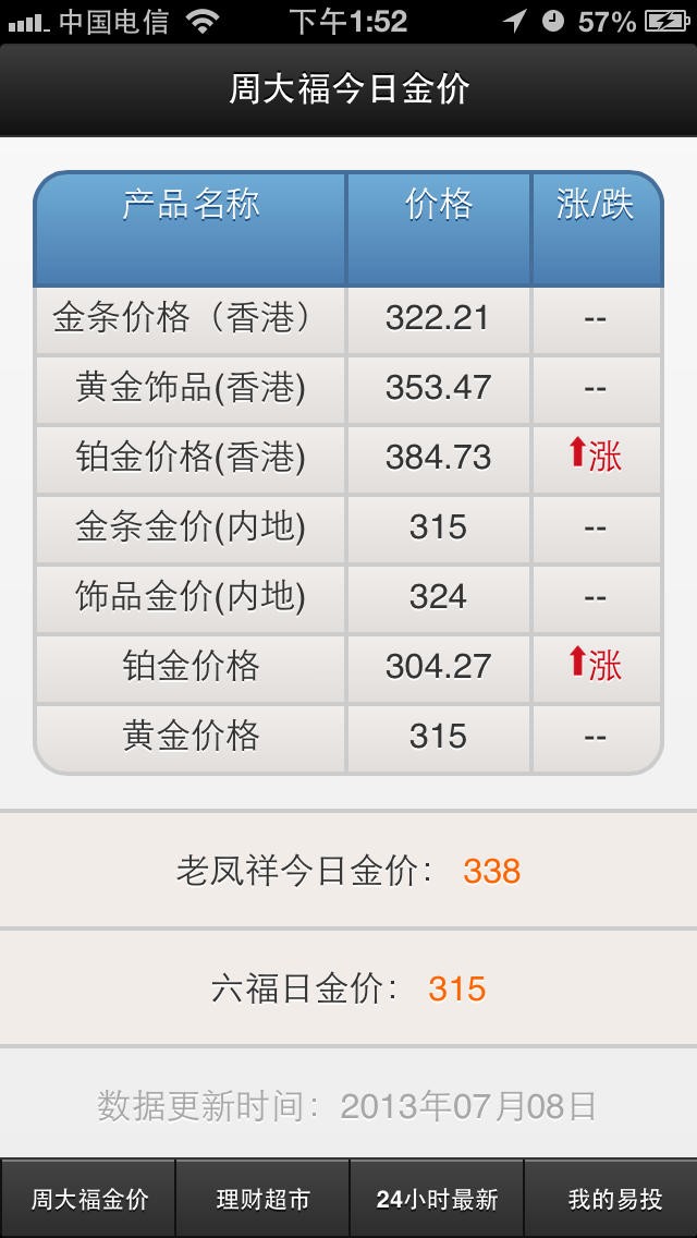 黄金价格-黄金价格今日最新价多少钱一克