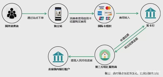 bitkeep怎么提现人民币-bitkeep怎么提现到银行卡