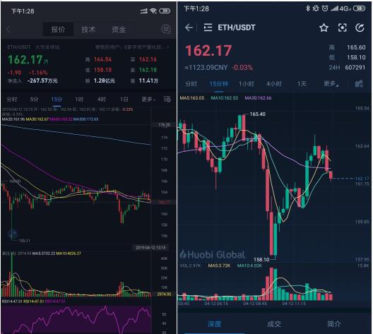 mytoken官网app-mytoken官方正版官网入口