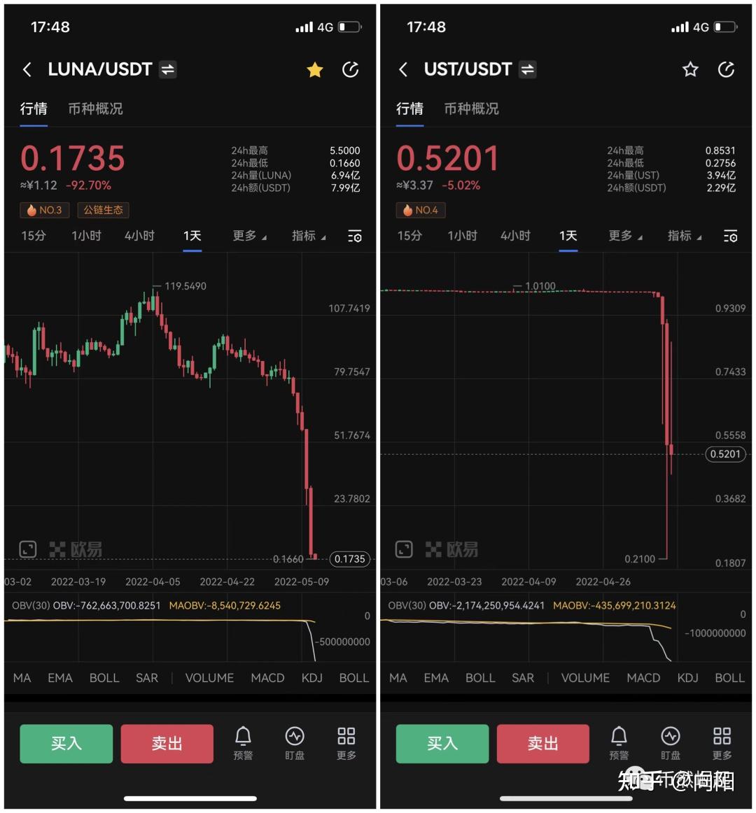 usdt交易平台哪个好-usdt用什么平台交易比较好