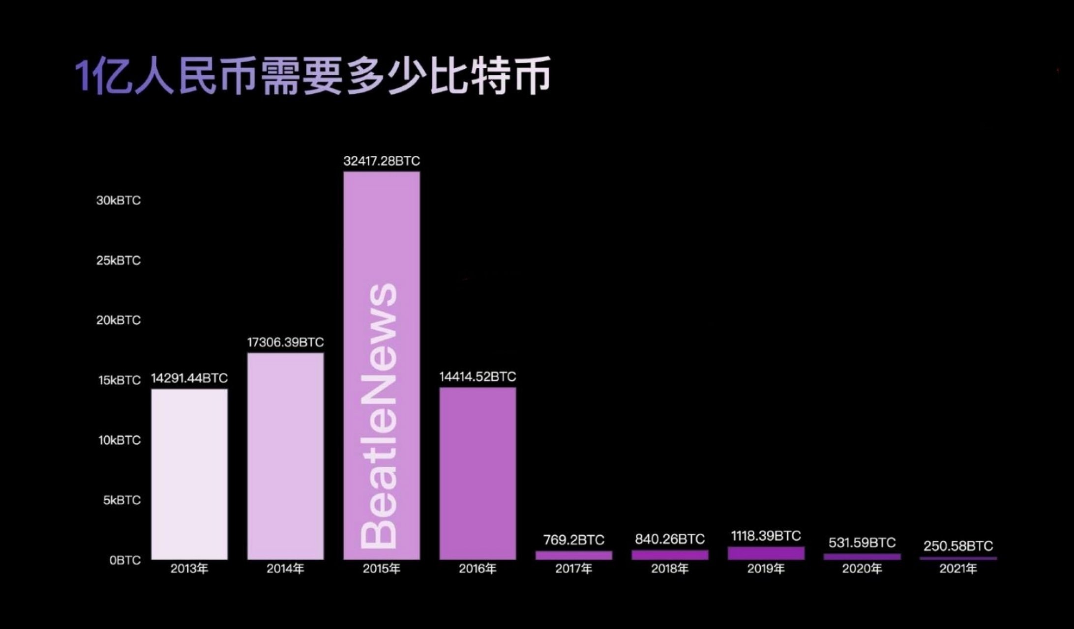 1btc等于多少人民币-54121btc等于多少人民币