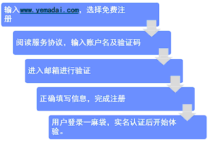 数字钱包百度百科-数字钱包是怎么回事?