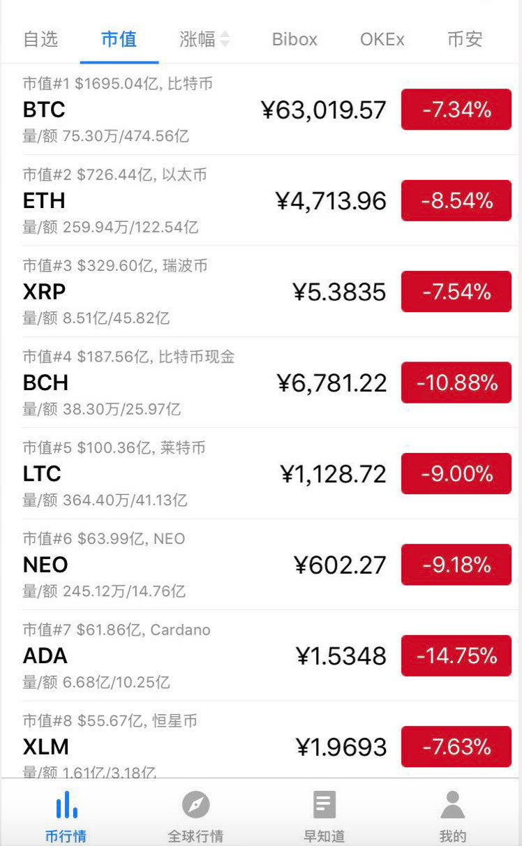 usdt怎么提款到银行卡-usdt怎么提现到imtoken