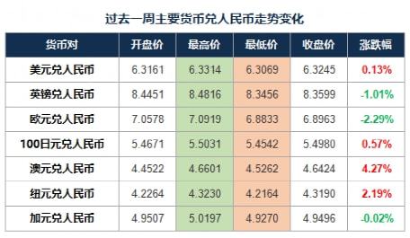 关于usdt汇率今日兑人民币汇率的信息