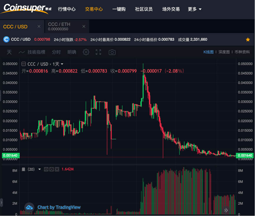 香港卖usdt-香港卖假货的后果