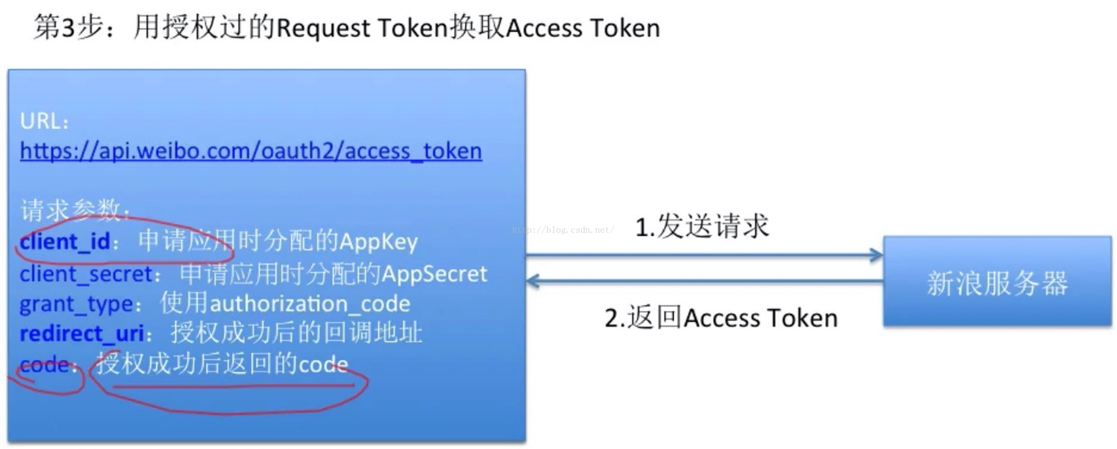 token安全性问题-token如何保证安全