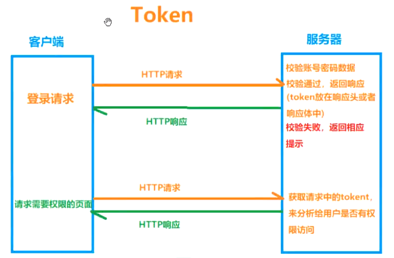 Token小号生成工具-token小号要怎么注册
