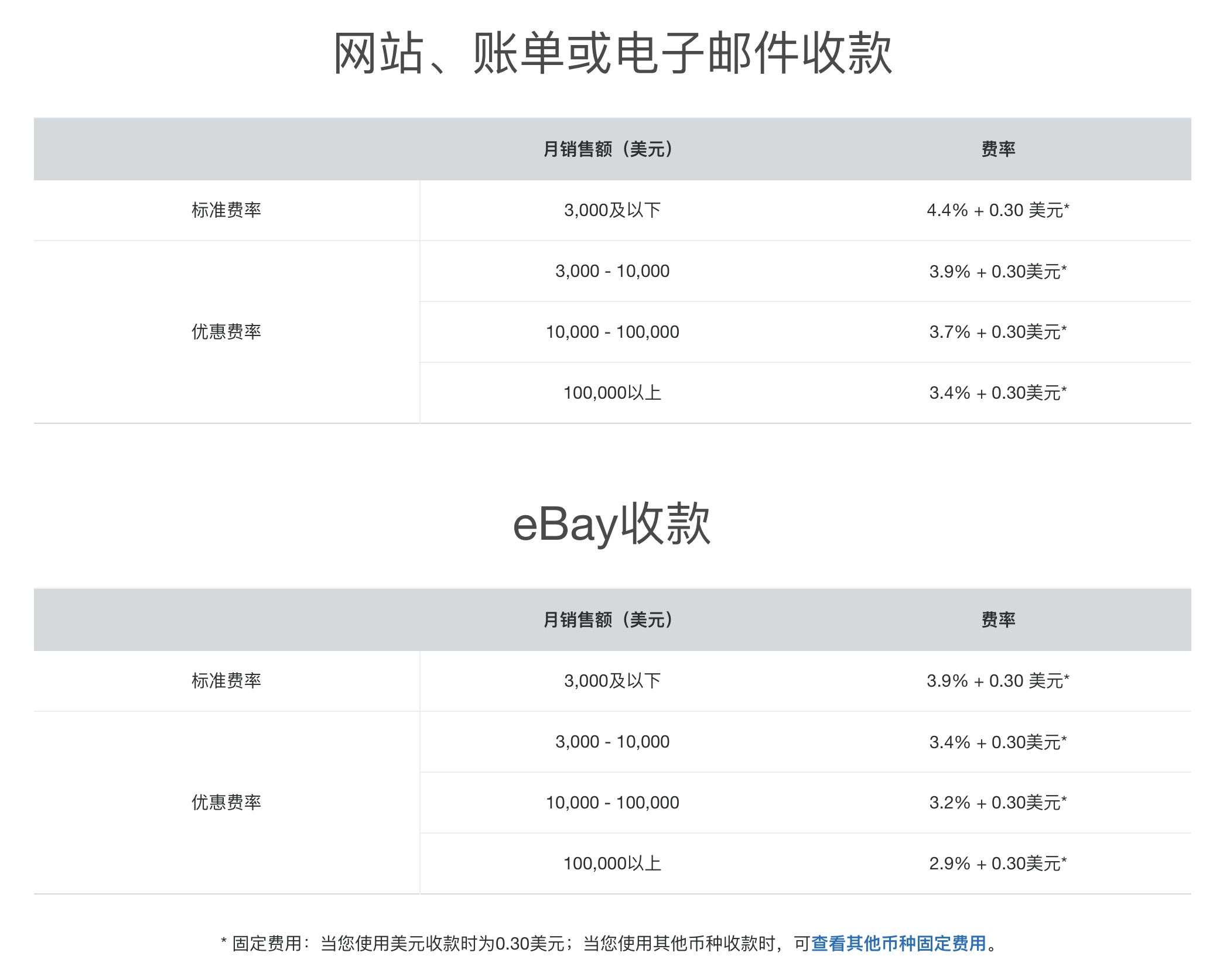 个人paypal怎么提现-paypal怎么提现到国内银行卡?