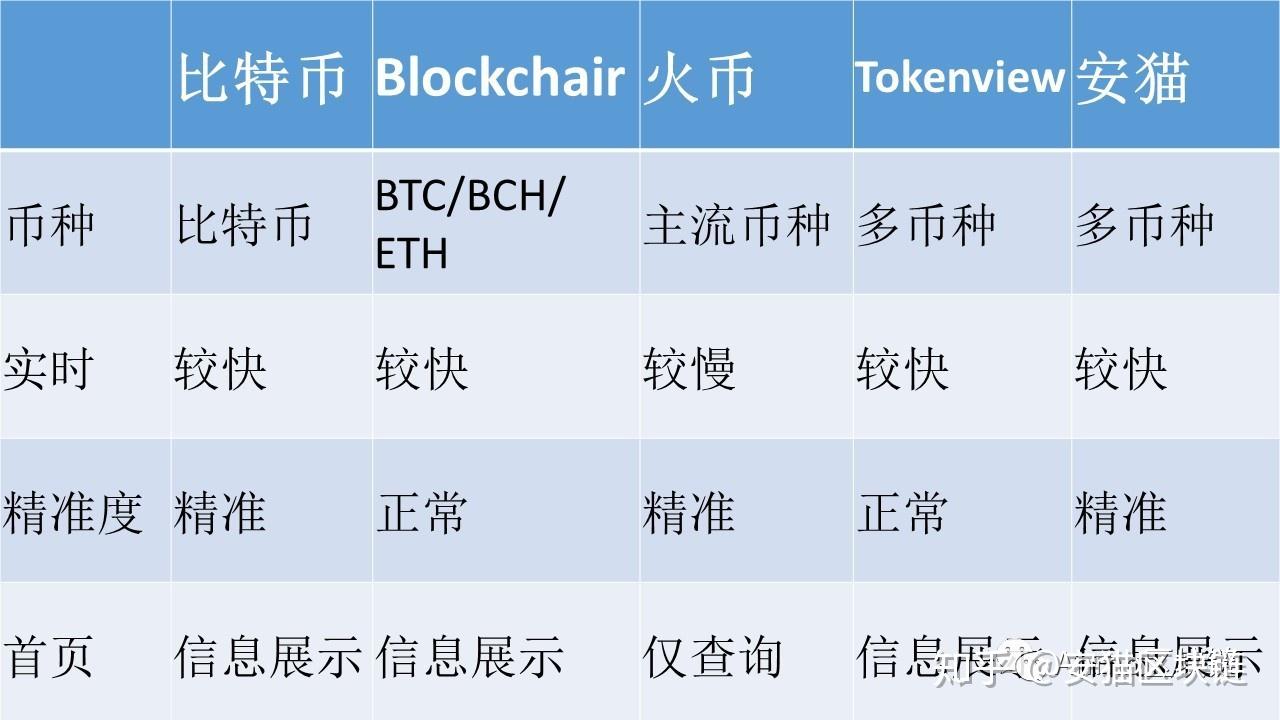 usdt区块链查询浏览器-trc usdt 区块链浏览器