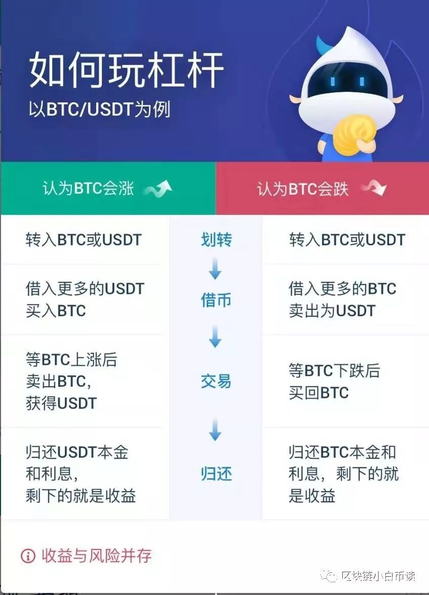币圈十大交易所app下载-币圈前100名交易所排行榜
