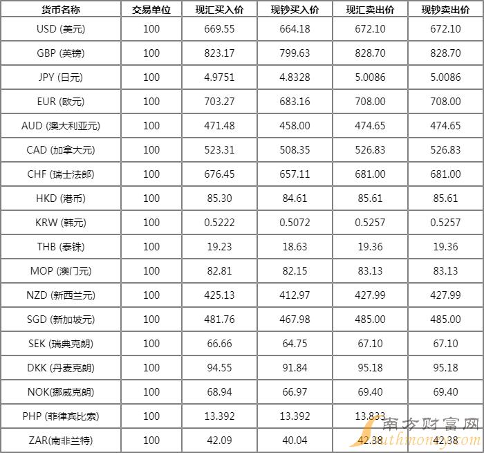 usdttrc20汇率-usd to cny 汇率