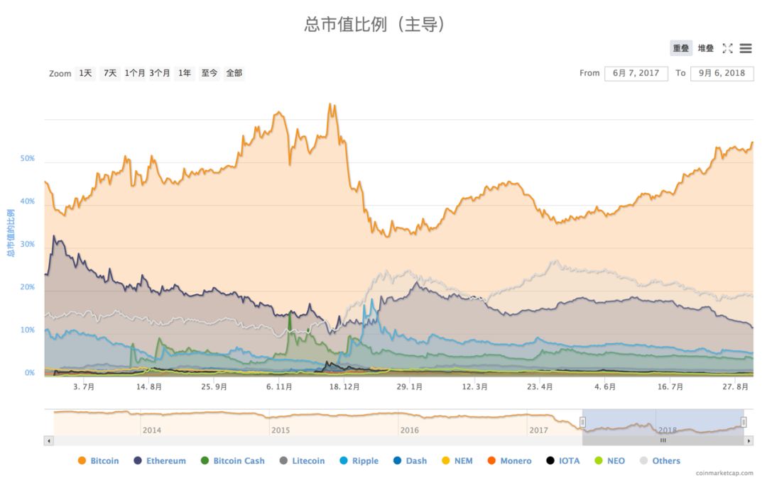 比特币最新价格行情以太坊实时行情分析-比特币最新价格行情以太坊实时行情分析图