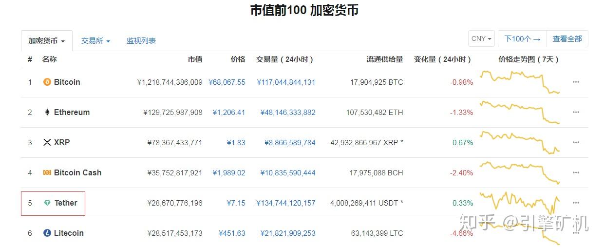 关于usdt怎样换成人民币提出来的信息