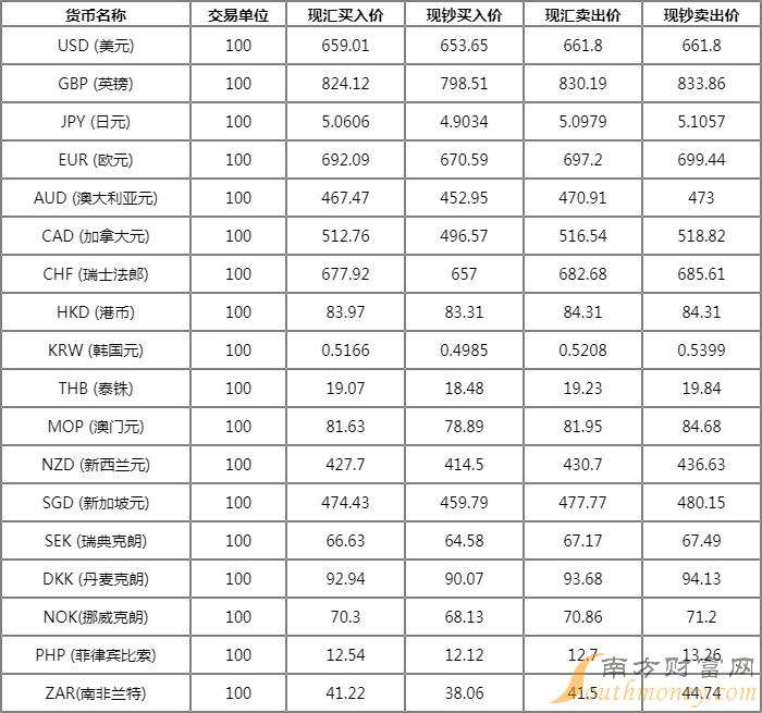 u币怎么兑换人民币-u币怎么兑换人民币汇率