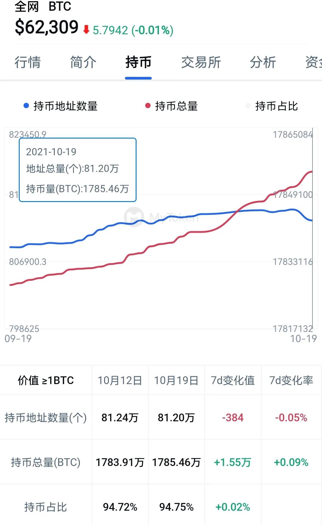 比特币最新价格行情一个多少钱的简单介绍